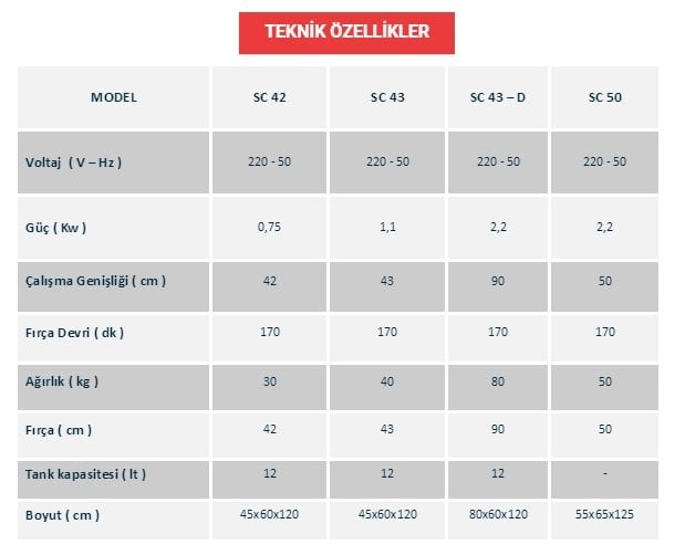 zemin cilalama ve halı yıkama makineleri teknik özellikleri